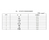 車內(nèi)空氣檢測標準